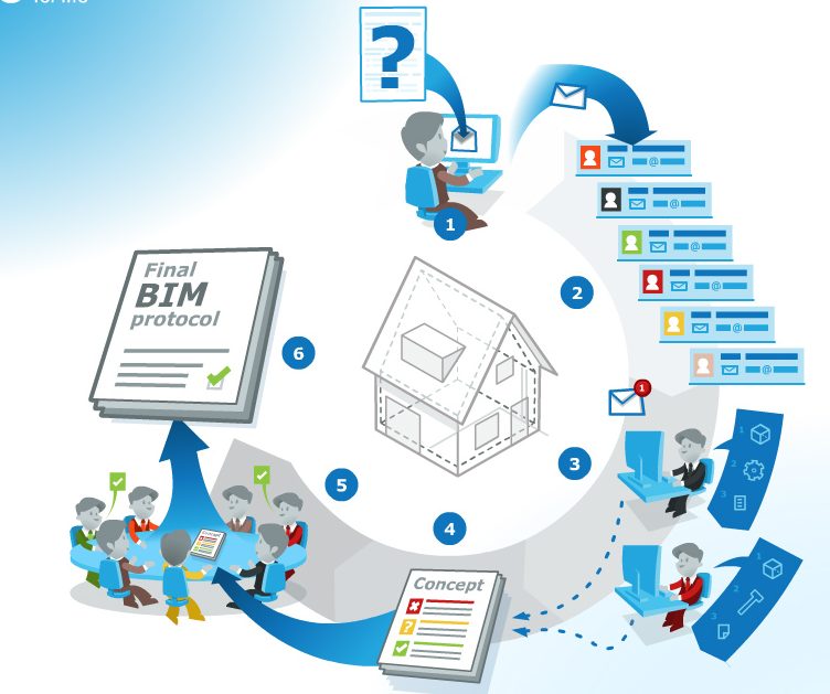 План реализации bim проекта